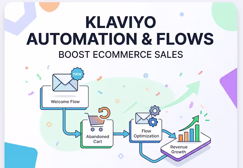 Cover image for Klaviyo Email Automation & Flows Setup for Ecommerce