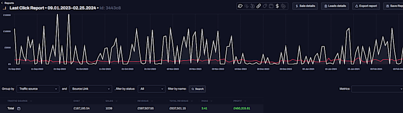 Cover image for Generating High-Ticket Sales for Specific Industry Coach