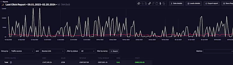 Cover image for Generating High-Ticket Sales for Specific Industry Coach