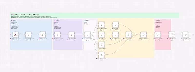 Cover image for AI Phone Receptionist