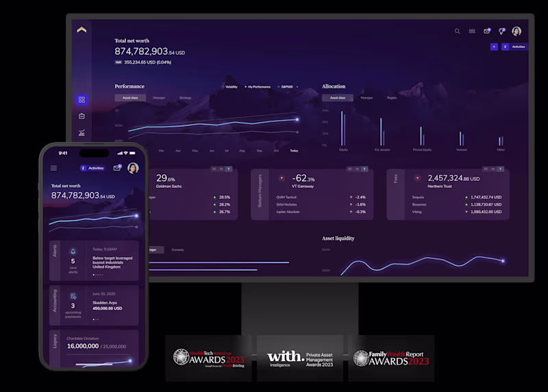 Cover image for Wealth Management for UHNWI