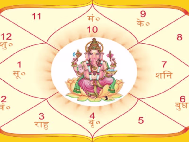 Cover image for My Future Kundli