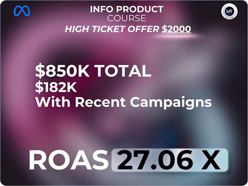 Cover image for $182K+ Online Course Revenue From Meta ads + Robust Strategy