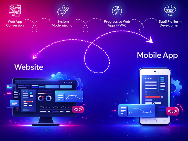 Cover image for Transform Your Website into a Mobile App