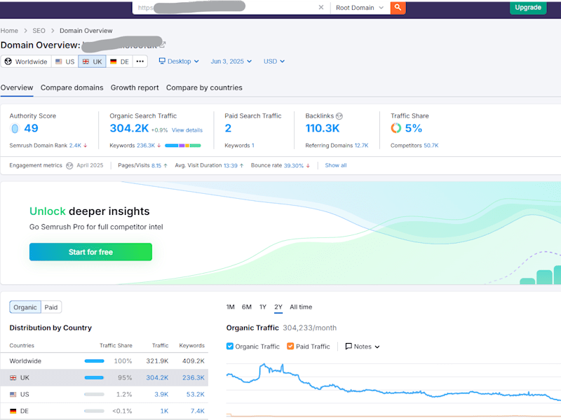 Cover image for Saving Deals UK – Digital Marketing & SEO Management