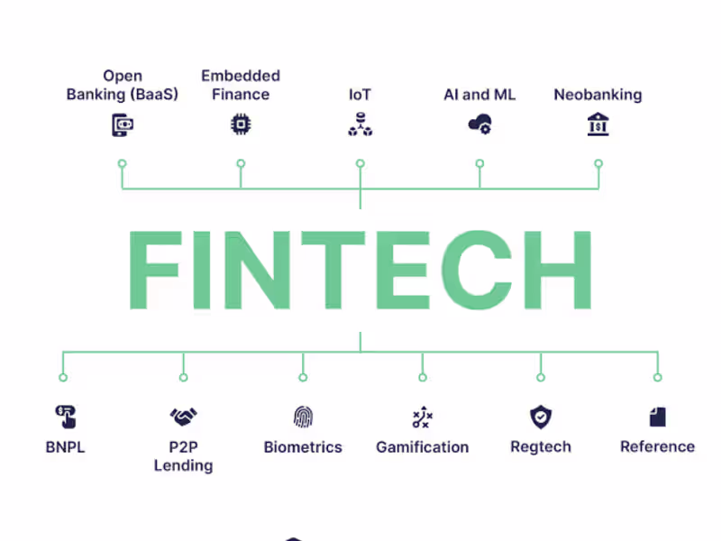 Cover image for Fintech