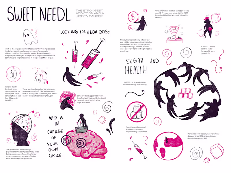 Cover image for Sweet Needle poster