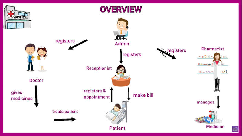 Cover image for DoctorPad