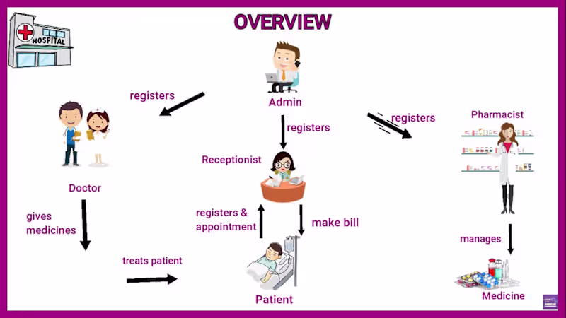 Cover image for DoctorPad