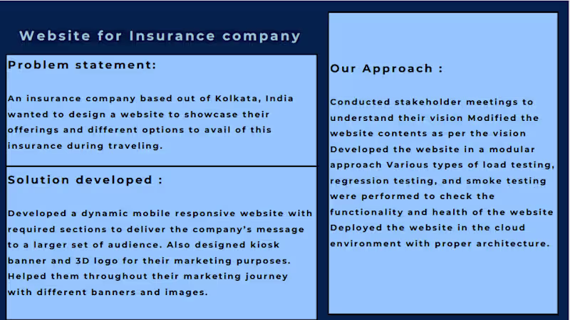 Cover image for Website for Insurance company