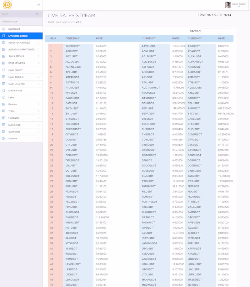 Cover image for Crypto Auto Buying and Selling