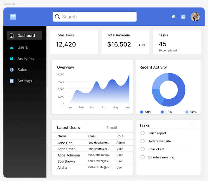 Cover image for Figma-Based Analytics Dashboard Design