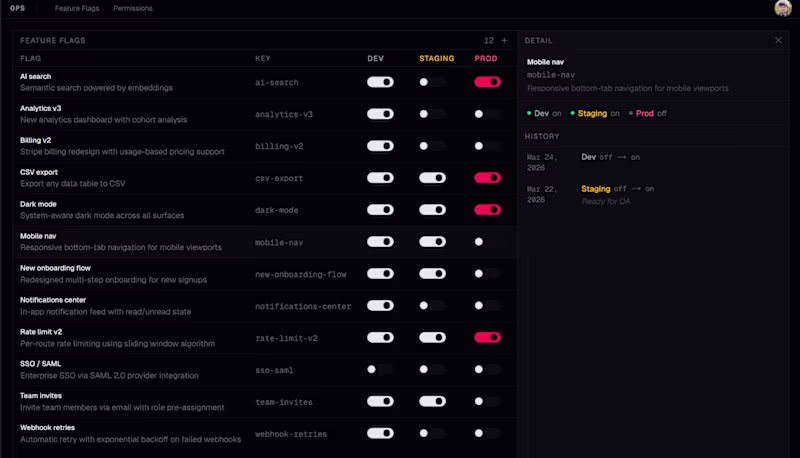 Cover image for Feature spec - Feature flag