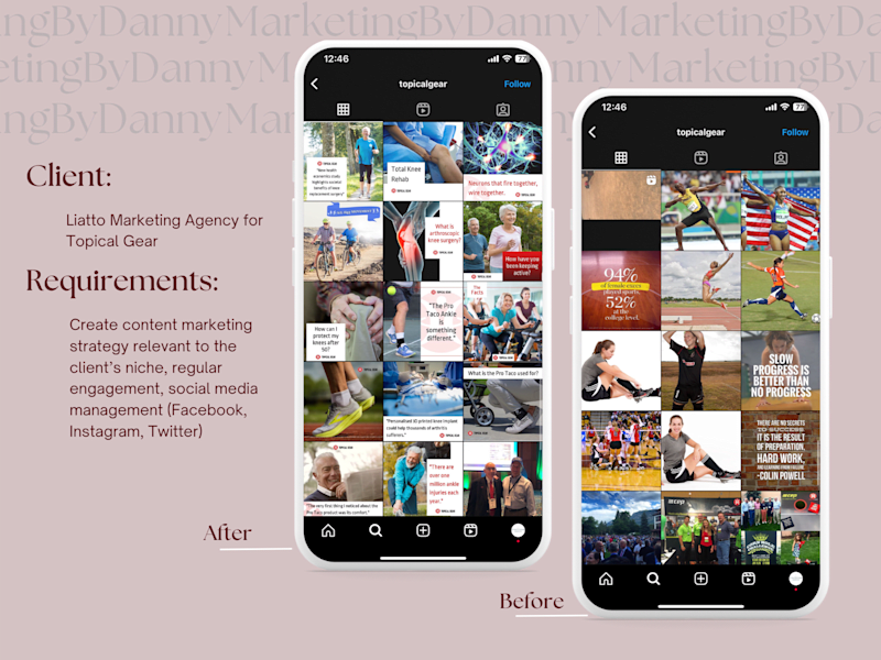 Cover image for Content Marketing Strategy