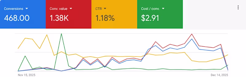 Cover image for We're on course to reaching 500 purchases for this digital o...