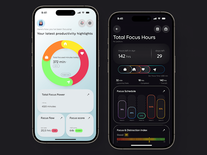 Cover image for PeakTime – Time Management App