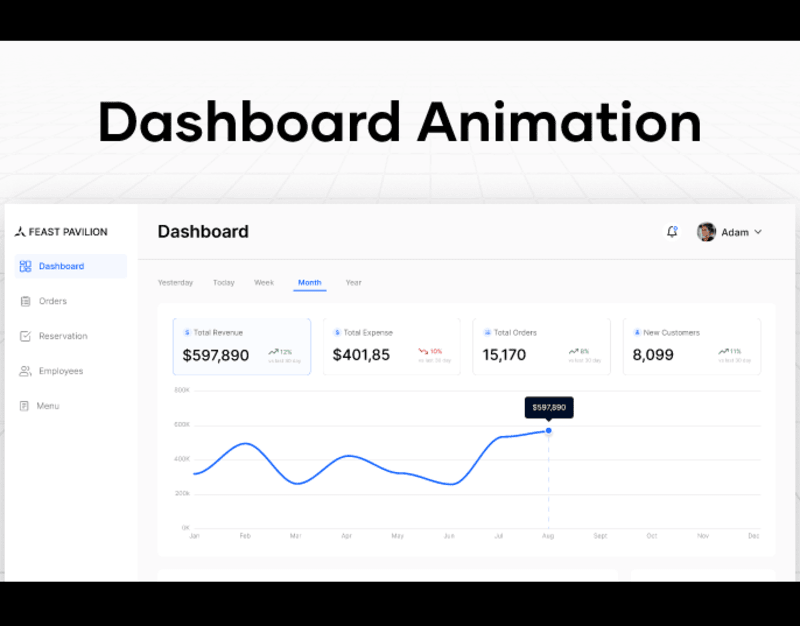 Cover image for Dashboard animation (feast pavilion) :: Behance