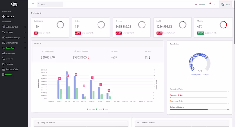 Cover image for ÖTEK e-Commerce: The Complete, Uncompromising, Enterprise-Re...