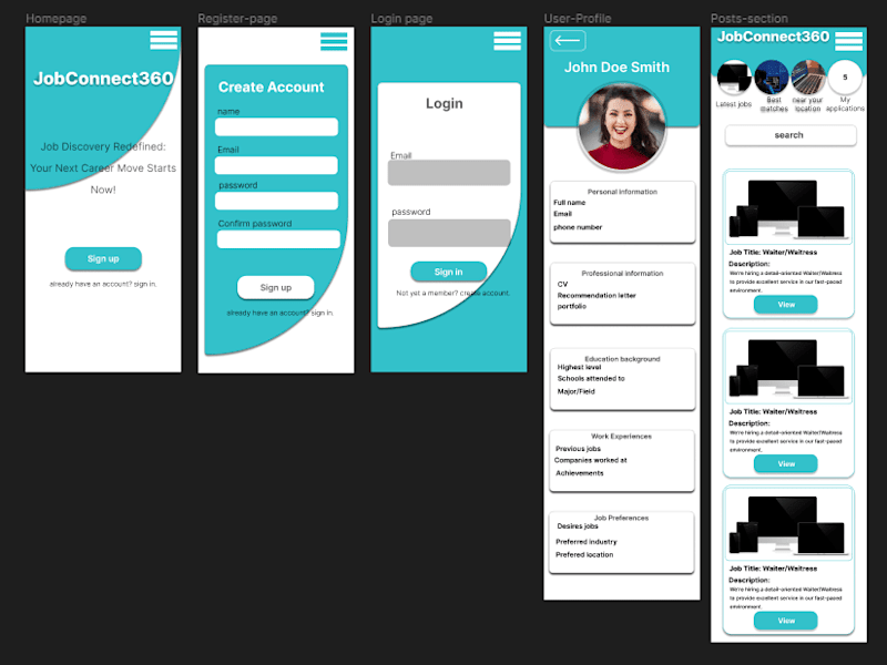 Cover image for UI/UX Design in Figma