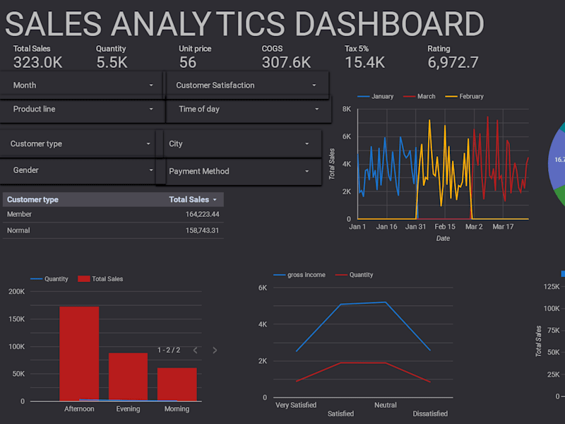 Cover image for PortfolioProjects/Sales_Analytics_Dashboard.pdf at main · Cassa…