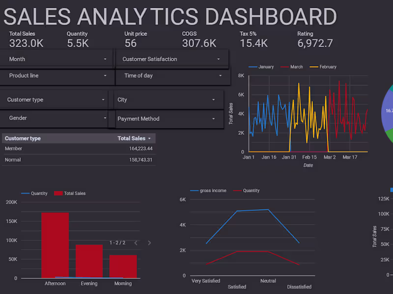 Cover image for PortfolioProjects/Sales_Analytics_Dashboard.pdf at main · Cassa…