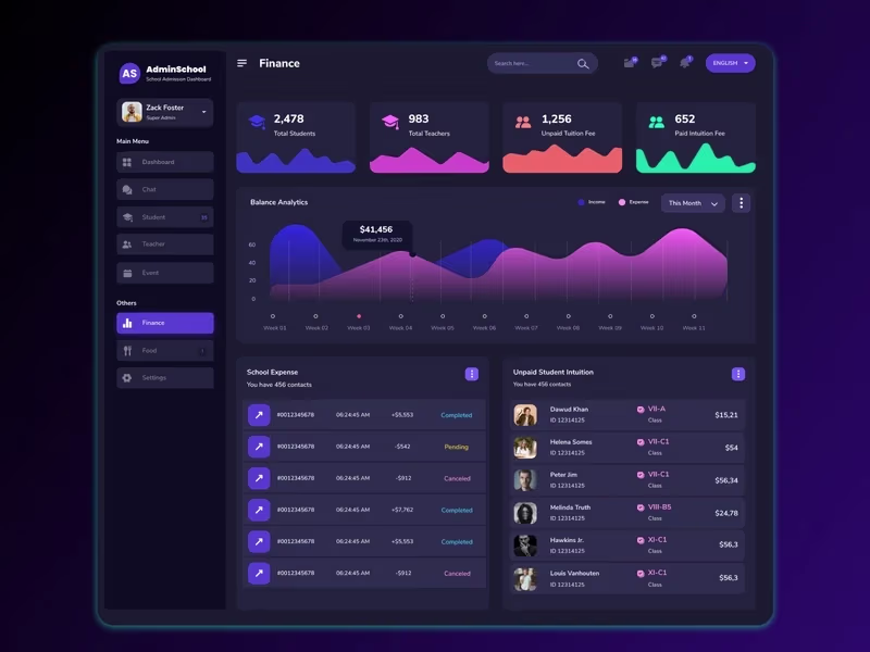 Cover image for Advanced School Dashboard & Analytics for Smarter Decisions