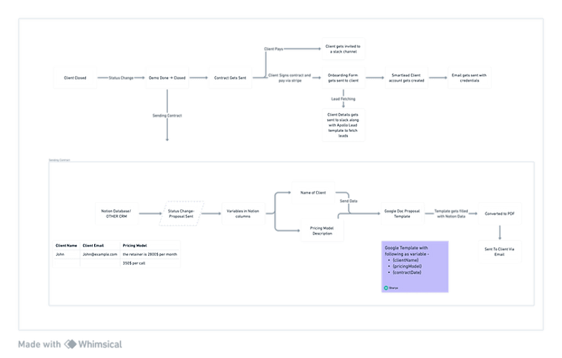 Cover image for How Dacoid Digital Completely automated their Email Marketing