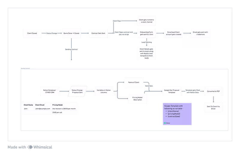 Cover image for How Dacoid Digital Completely automated their Email Marketing