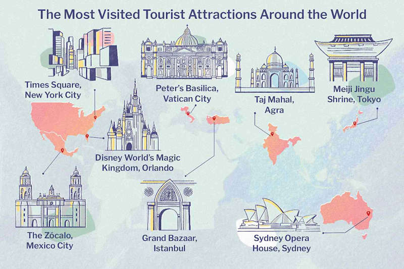 Cover image for What are the 3 most visited places in the world?