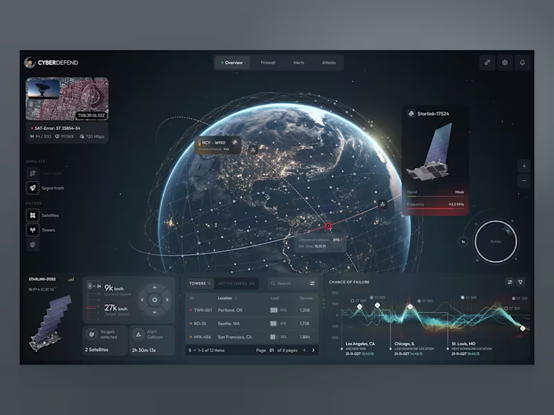 Cover image for SaaS Design