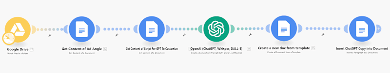 Cover image for AI-Powered Ad Script Customization