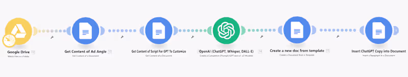 Cover image for AI-Powered Ad Script Customization