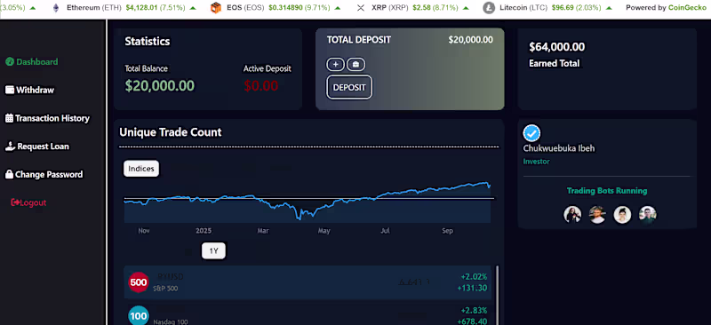 Cover image for Personalized Dashboard — Built for