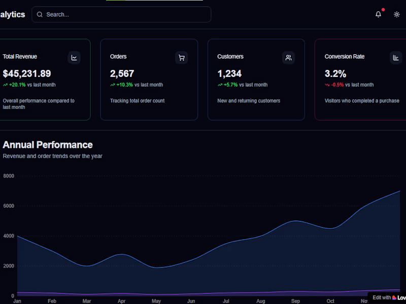 Cover image for eCommerce Admin Dashboard