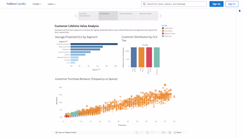 Cover image for E-Commerce Revenue & Churn Analysis Dashboard