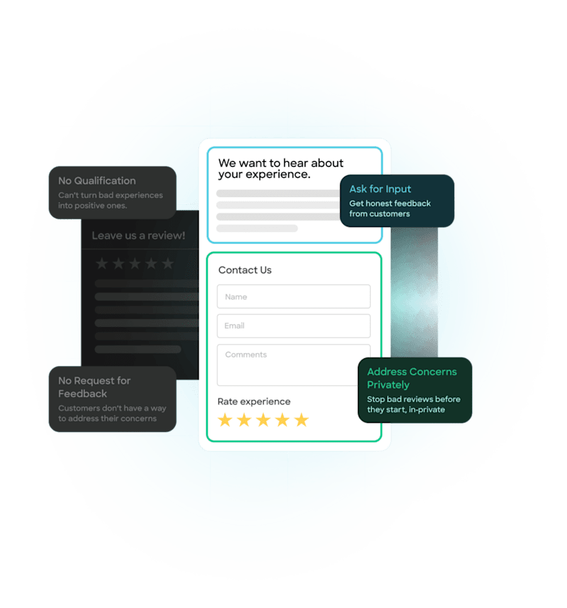 Cover image for SOCi Surveys V2 Product Development & Platform Optimization