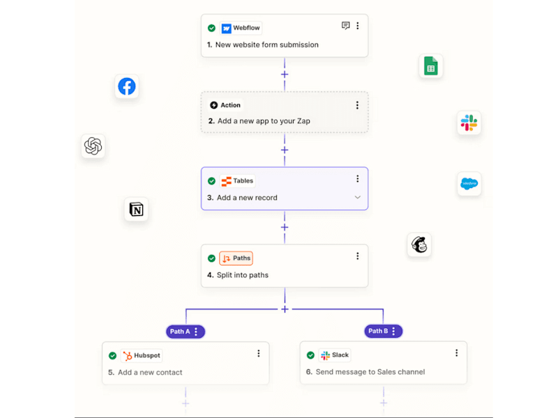 Cover image for Zapier or Make.com Workflow & Automation