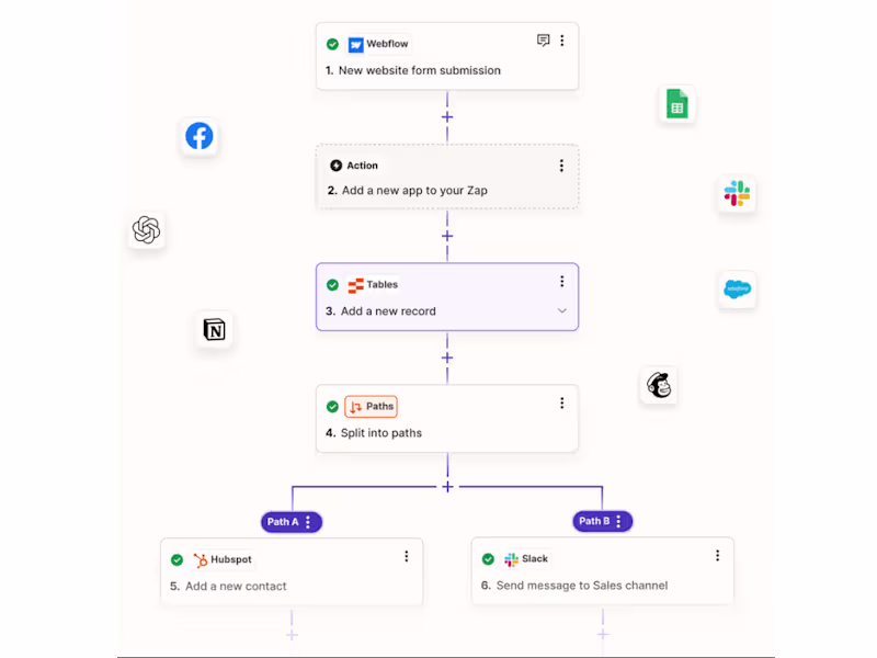 Cover image for Zapier or Make.com Workflow & Automation
