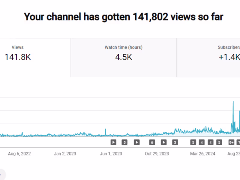 Cover image for Social Media Management Services