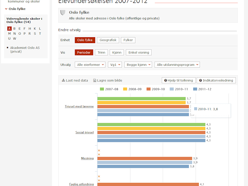 Cover image for Skoleporten.no, a Data Portal for Norwegian Schools
