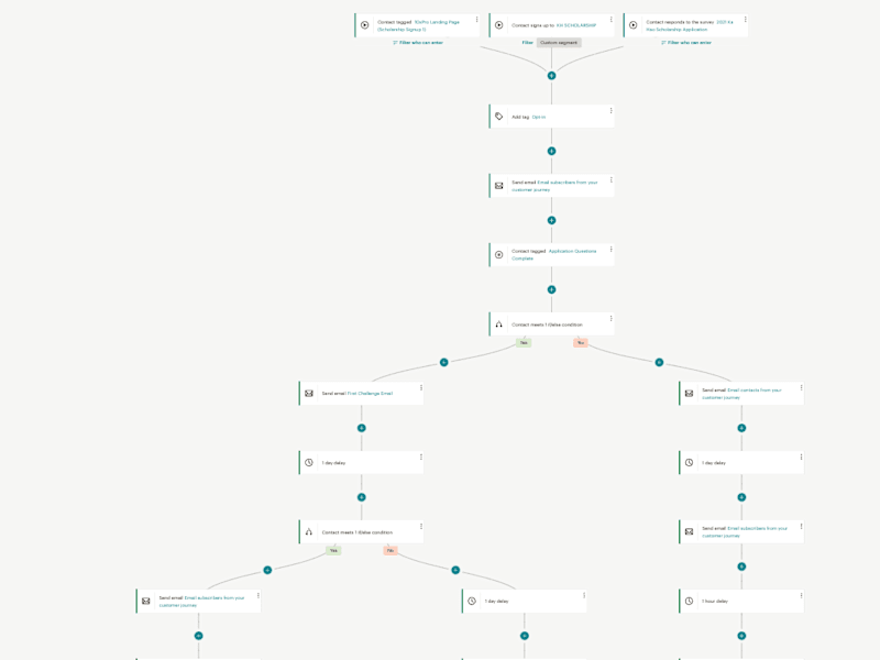 Cover image for Automated Email Sequence for Product Launch