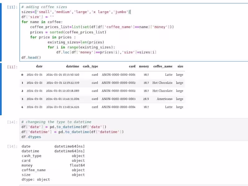 Cover image for Data analysis with python 