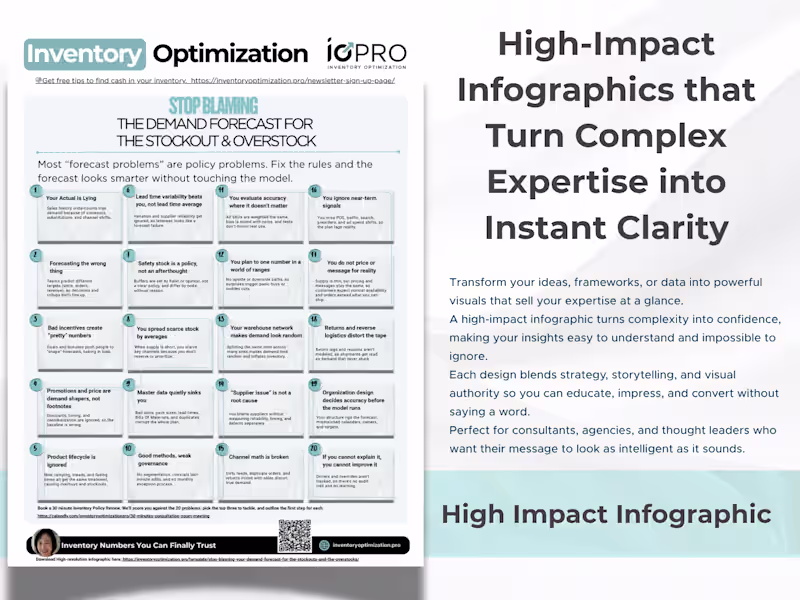 Cover image for Infographic Design for Consultants and Advisors