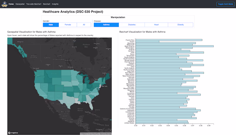 Cover image for Healthcare Analytics Visualization