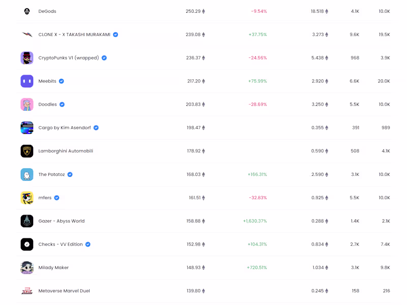 Cover image for The Gem