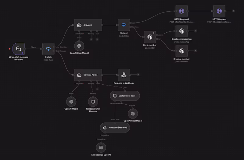 Cover image for AI-Powered Chatbot/Lead Gen | Integrated
