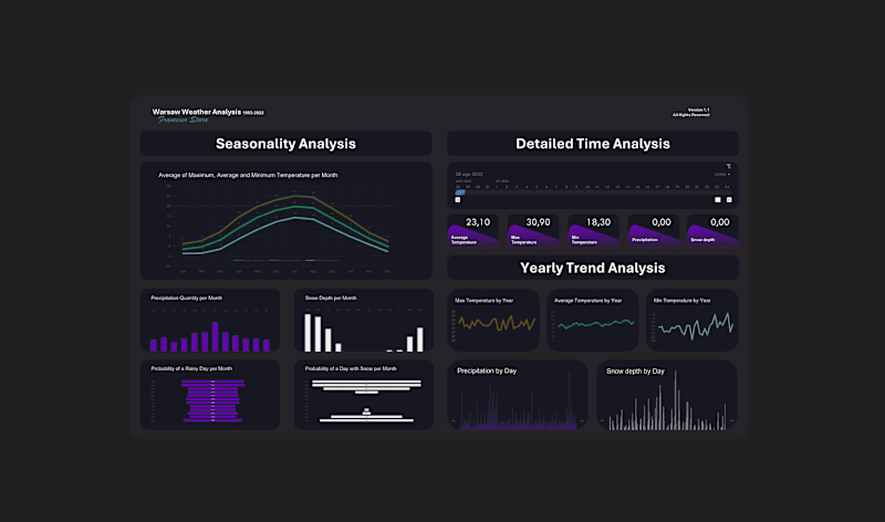 Cover image for Fantastic dashboard with Microsoft Excel (secret technique)