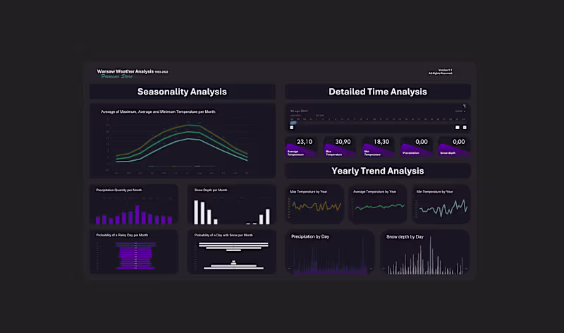 Cover image for Fantastic dashboard with Microsoft Excel (secret technique)