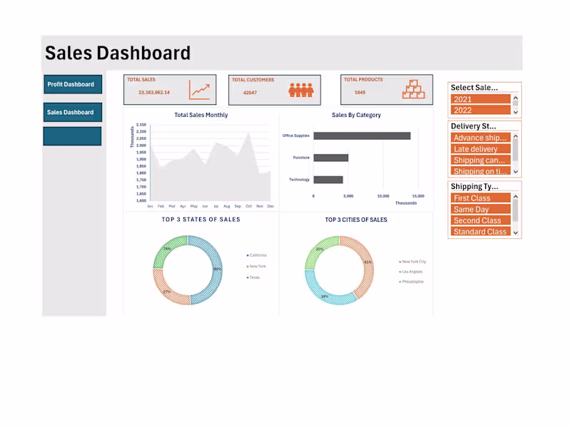 Cover image for Maximize Your Profits: Essential Sales KPIs for Success