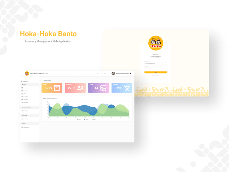 Cover image for Hoka-Hoka Bento Inventory Management System